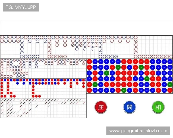 利用百家乐路子图进行趋势分析，帮助玩家制定科学投注计划